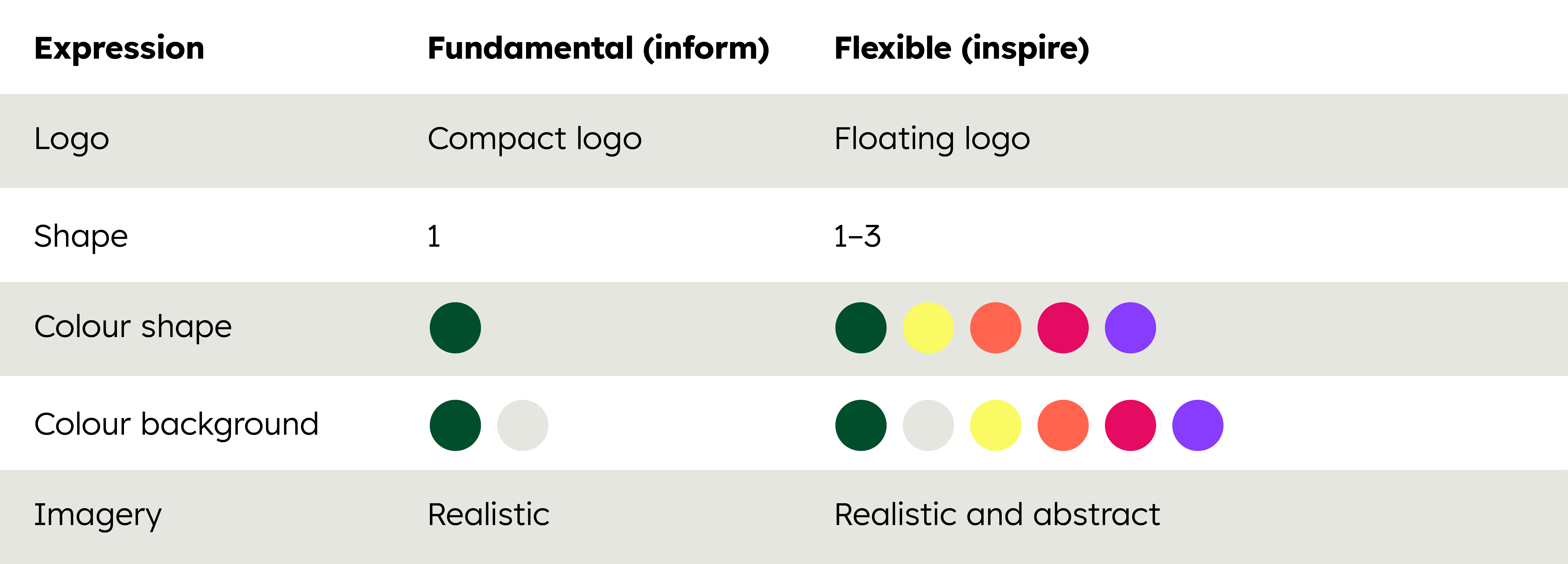 Fundamentals_fluid-design_main-characteristics.png Alternative text