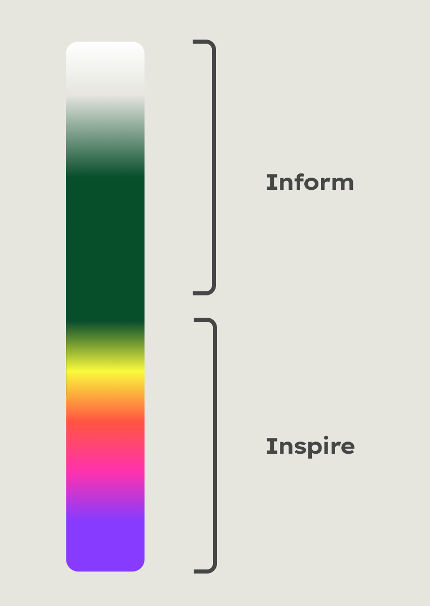 Spectrum of our flexible design system